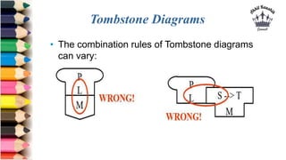 Tombstone Diagrams
• The combination rules of Tombstone diagrams
can vary:
 
