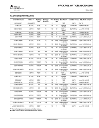 PACKAGING INFORMATION
Orderable Device Status (1)
Package
Type
Package
Drawing
Pins Package
Qty
Eco Plan (2)
Lead/Ball Finish MSL Peak Temp (3)
89270AKB3T OBSOLETE 0 TBD Call TI Call TI
CD4017BE ACTIVE PDIP N 16 25 Pb-Free
(RoHS)
CU NIPDAU Level-NC-NC-NC
CD4017BEE4 ACTIVE PDIP N 16 25 Pb-Free
(RoHS)
CU NIPDAU Level-NC-NC-NC
CD4017BF ACTIVE CDIP J 16 1 TBD Call TI Level-NC-NC-NC
CD4017BF3A ACTIVE CDIP J 16 1 TBD Call TI Level-NC-NC-NC
CD4017BM ACTIVE SOIC D 16 40 Green (RoHS &
no Sb/Br)
CU NIPDAU Level-1-260C-UNLIM
CD4017BM96 ACTIVE SOIC D 16 2500 Green (RoHS &
no Sb/Br)
CU NIPDAU Level-1-260C-UNLIM
CD4017BM96E4 ACTIVE SOIC D 16 2500 Green (RoHS &
no Sb/Br)
CU NIPDAU Level-1-260C-UNLIM
CD4017BME4 ACTIVE SOIC D 16 40 Green (RoHS &
no Sb/Br)
CU NIPDAU Level-1-260C-UNLIM
CD4017BNSR ACTIVE SO NS 16 2000 Green (RoHS &
no Sb/Br)
CU NIPDAU Level-1-260C-UNLIM
CD4017BNSRE4 ACTIVE SO NS 16 2000 Green (RoHS &
no Sb/Br)
CU NIPDAU Level-1-260C-UNLIM
CD4017BPW ACTIVE TSSOP PW 16 90 Green (RoHS &
no Sb/Br)
CU NIPDAU Level-1-260C-UNLIM
CD4017BPWE4 ACTIVE TSSOP PW 16 90 Green (RoHS &
no Sb/Br)
CU NIPDAU Level-1-260C-UNLIM
CD4017BPWR ACTIVE TSSOP PW 16 2000 Green (RoHS &
no Sb/Br)
CU NIPDAU Level-1-260C-UNLIM
CD4017BPWRE4 ACTIVE TSSOP PW 16 2000 Green (RoHS &
no Sb/Br)
CU NIPDAU Level-1-260C-UNLIM
CD4022BE ACTIVE PDIP N 16 25 Pb-Free
(RoHS)
CU NIPDAU Level-NC-NC-NC
CD4022BEE4 ACTIVE PDIP N 16 25 Pb-Free
(RoHS)
CU NIPDAU Level-NC-NC-NC
CD4022BF ACTIVE CDIP J 16 1 TBD Call TI Level-NC-NC-NC
CD4022BF3A ACTIVE CDIP J 16 1 TBD Call TI Level-NC-NC-NC
CD4022BNSR ACTIVE SO NS 16 2000 Green (RoHS &
no Sb/Br)
CU NIPDAU Level-1-260C-UNLIM
CD4022BNSRE4 ACTIVE SO NS 16 2000 Green (RoHS &
no Sb/Br)
CU NIPDAU Level-1-260C-UNLIM
CD4022BPW ACTIVE TSSOP PW 16 90 Green (RoHS &
no Sb/Br)
CU NIPDAU Level-1-260C-UNLIM
CD4022BPWE4 ACTIVE TSSOP PW 16 90 Green (RoHS &
no Sb/Br)
CU NIPDAU Level-1-260C-UNLIM
CD4022BPWR ACTIVE TSSOP PW 16 2000 Green (RoHS &
no Sb/Br)
CU NIPDAU Level-1-260C-UNLIM
CD4022BPWRE4 ACTIVE TSSOP PW 16 2000 Green (RoHS &
no Sb/Br)
CU NIPDAU Level-1-260C-UNLIM
JM38510/05651BEA ACTIVE CDIP J 16 1 TBD Call TI Level-NC-NC-NC
(1)
The marketing status values are defined as follows:
ACTIVE: Product device recommended for new designs.
PACKAGE OPTION ADDENDUM
www.ti.com 17-Oct-2005
Addendum-Page 1
 