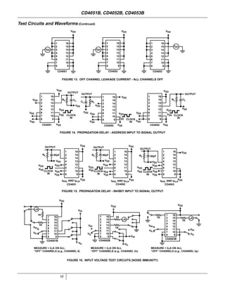 10
FIGURE 13. OFF CHANNEL LEAKAGE CURRENT - ALL CHANNELS OFF
FIGURE 14. PROPAGATION DELAY - ADDRESS INPUT TO SIGNAL OUTPUT
FIGURE 15. PROPAGATION DELAY - INHIBIT INPUT TO SIGNAL OUTPUT
FIGURE 16. INPUT VOLTAGE TEST CIRCUITS (NOISE IMMUNITY)
Test Circuits and Waveforms (Continued)
VDD
1
2
3
4
5
6
7
8
16
15
14
13
12
11
10
9
CD4052
IDD
VDD
1
2
3
4
5
6
7
8
16
15
14
13
12
11
10
9
CD4051
IDD
1
2
3
4
5
6
7
8
16
15
14
13
12
11
10
9
CD4053
IDD
VDD
VDD
CD4051
VDD
VDD
VDD
VDD
VDD
VDD
VDD
VEE
VEE
VEE VEE
VEE
VEE
VSS
VSS
VSS
VSS
VSS
VSS
VSS
VSS
VSS
CD4052 CD4053
CLOCK
IN
CLOCK
IN
CLOCK
IN
RL
RL RL CL
CL
CL
OUTPUT
OUTPUT OUTPUT
1
2
3
4
5
6
7
8
16
15
14
13
12
11
10
9
1
2
3
4
5
6
7
8
16
15
14
13
12
11
10
9
1
2
3
4
5
6
7
8
16
15
14
13
12
11
10
9
VDD
VEE
tPHL AND tPLH
VSS
CLOCK
IN
RL
OUTPUT
CD4051
1
2
3
4
5
6
7
8
16
15
14
13
12
11
10
9
CD4052
1
2
3
4
5
6
7
8
16
15
14
13
12
11
10
9
CD4053
1
2
3
4
5
6
7
8
16
15
14
13
12
11
10
9
VDD
VDD
VDD
VDD
VDD
VDD
VDD
VDD
OUTPUT
OUTPUT
tPHL AND tPLHtPHL AND tPLH
RL RL
VSS
CLOCK
IN
CLOCK
IN
VSS
VSS
VEE
VEE
50pF 50pF
VEE
VSS VSS
VSS
VSS
VSS
VEE
VEE
50pF
CD4051B
VIL
VIH
VDD
VIH
VIL
1K
1K
µA
MEASURE < 2µA ON ALL
“OFF” CHANNELS (e.g., CHANNEL 6)
1
2
3
4
5
6
7
8 9
10
11
12
13
14
15
16 µA
VIL
VIL
VIH
VIH
1K
1K
VDD
MEASURE < 2µA ON ALL
“OFF” CHANNELS (e.g., CHANNEL by)
CD4053B
1
2
3
4
5
6
7
8 9
10
11
12
13
14
15
16
VIH
VIH
VIL
1K
1K
VDD
µA
MEASURE < 2µA ON ALL
“OFF” CHANNELS (e.g., CHANNEL 2x)
VIL
CD4052B
1
2
3
4
5
6
7
8 9
10
11
12
13
14
15
16
CD4051B, CD4052B, CD4053B
 