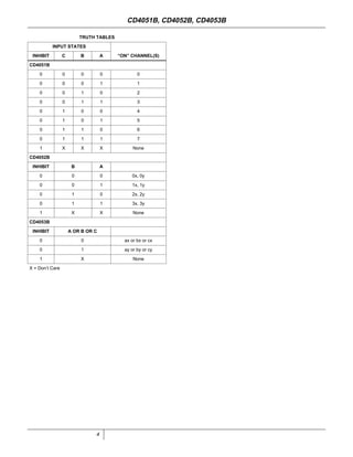 4
TRUTH TABLES
INPUT STATES
“ON” CHANNEL(S)INHIBIT C B A
CD4051B
0 0 0 0 0
0 0 0 1 1
0 0 1 0 2
0 0 1 1 3
0 1 0 0 4
0 1 0 1 5
0 1 1 0 6
0 1 1 1 7
1 X X X None
CD4052B
INHIBIT B A
0 0 0 0x, 0y
0 0 1 1x, 1y
0 1 0 2x, 2y
0 1 1 3x, 3y
1 X X None
CD4053B
INHIBIT A OR B OR C
0 0 ax or bx or cx
0 1 ay or by or cy
1 X None
X = Don’t Care
CD4051B, CD4052B, CD4053B
 