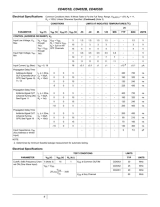 6
CONTROL (ADDRESS OR INHIBIT), VC
Input Low Voltage, VIL,
Max
VIL = VDD
through
1kΩ;
VIH = VDD
through
1kΩ
VEE = VSS,
RL = 1kΩ to VSS,
IIS < 2µA on All
OFF Channels
5 1.5 1.5 1.5 1.5 - - 1.5 V
10 3 3 3 3 - - 3 V
15 4 4 4 4 - - 4 V
Input High Voltage, VIH,
Min
5 3.5 3.5 3.5 3.5 3.5 - - V
10 7 7 7 7 7 - - V
15 11 11 11 11 11 - - V
Input Current, IIN (Max) VIN = 0, 18 18 ±0.1 ±0.1 ±1 ±1 - ±10-5 ±0.1 µA
Propagation Delay Time:
Address-to-Signal
OUT (Channels ON or
OFF) See Figures 10,
11, 14
tr, tf = 20ns,
CL = 50pF,
RL = 10kΩ
0 0 5 - - - - - 450 720 ns
0 0 10 - - - - - 160 320 ns
0 0 15 - - - - - 120 240 ns
-5 0 5 - - - - - 225 450 ns
Propagation Delay Time:
Inhibit-to-Signal OUT
(Channel Turning ON)
See Figure 11
tr, tf = 20ns,
CL = 50pF,
RL = 1kΩ
0 0 5 - - - - - 400 720 ns
0 0 10 - - - - - 160 320 ns
0 0 15 - - - - - 120 240 ns
-10 0 5 - - - - - 200 400 ns
Propagation Delay Time:
Inhibit-to-Signal OUT
(Channel Turning
OFF) See Figure 15
tr, tf = 20ns,
CL = 50pF,
RL = 10kΩ
0 0 5 - - - - - 200 450 ns
0 0 10 - - - - - 90 210 ns
0 0 15 - - - - - 70 160 ns
-10 0 5 - - - - - 130 300 ns
Input Capacitance, CIN
(Any Address or Inhibit
Input)
- - - - - 5 7.5 pF
NOTE:
2. Determined by minimum feasible leakage measurement for automatic testing.
Electrical Speciﬁcations
PARAMETER
TEST CONDITIONS LIMITS
UNITSVIS (V) VDD (V) RL (kΩ) TYP
Cutoff (-3dB) Frequency Chan-
nel ON (Sine Wave Input)
5 (Note 3) 10 1 VOS at Common OUT/IN CD4053 30 MHz
VEE = VSS, CD4052 25 MHz
CD4051 20 MHz
VOS at Any Channel 60 MHz
Electrical Speciﬁcations Common Conditions Here: If Whole Table is For the Full Temp. Range, VSUPPLY = ±5V, AV = +1,
RL = 100Ω, Unless Otherwise Speciﬁed (Continued) (Note 3)
PARAMETER
CONDITIONS LIMITS AT INDICATED TEMPERATURES (oC)
UNITSVIS (V) VEE (V) VSS (V) VDD (V) -55 -40 85 125
25
MIN TYP MAX
20Log
VOS
VIS
------------ 3dB–=
CD4051B, CD4052B, CD4053B
 