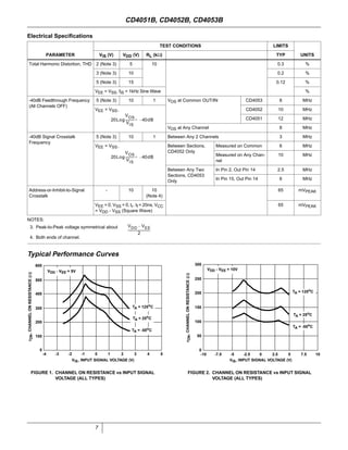 7
Total Harmonic Distortion, THD 2 (Note 3) 5 10 0.3 %
3 (Note 3) 10 0.2 %
5 (Note 3) 15 0.12 %
VEE = VSS, fIS = 1kHz Sine Wave %
-40dB Feedthrough Frequency
(All Channels OFF)
5 (Note 3) 10 1 VOS at Common OUT/IN CD4053 8 MHz
VEE = VSS, CD4052 10 MHz
CD4051 12 MHz
VOS at Any Channel 8 MHz
-40dB Signal Crosstalk
Frequency
5 (Note 3) 10 1 Between Any 2 Channels 3 MHz
VEE = VSS, Between Sections,
CD4052 Only
Measured on Common 6 MHz
Measured on Any Chan-
nel
10 MHz
Between Any Two
Sections, CD4053
Only
In Pin 2, Out Pin 14 2.5 MHz
In Pin 15, Out Pin 14 6 MHz
Address-or-Inhibit-to-Signal
Crosstalk
- 10 10
(Note 4)
65 mVPEAK
VEE = 0, VSS = 0, tr, tf = 20ns, VCC
= VDD - VSS (Square Wave)
65 mVPEAK
NOTES:
3. Peak-to-Peak voltage symmetrical about
4. Both ends of channel.
Typical Performance Curves
FIGURE 1. CHANNEL ON RESISTANCE vs INPUT SIGNAL
VOLTAGE (ALL TYPES)
FIGURE 2. CHANNEL ON RESISTANCE vs INPUT SIGNAL
VOLTAGE (ALL TYPES)
Electrical Speciﬁcations
PARAMETER
TEST CONDITIONS LIMITS
UNITSVIS (V) VDD (V) RL (kΩ) TYP
20Log
VOS
VIS
------------ 40dB–=
20Log
VOS
VIS
------------ 40dB–=
VDD VEE–
2
-----------------------------
-4 -3 -2 -1 0 1 2 3 4
0
100
200
300
400
500
600
VIS, INPUT SIGNAL VOLTAGE (V)
rON,CHANNELONRESISTANCE(Ω)
TA = 125oC
TA = -55oC
TA = 25oC
VDD - VEE = 5V
5 -10 -7.5 -5 -2.5 0 2.5 5 7.5 10
0
50
100
150
200
250
300
VIS, INPUT SIGNAL VOLTAGE (V)
rON,CHANNELONRESISTANCE(Ω)
TA = 125oC
TA = 25oC
TA = -55oC
VDD - VEE = 10V
CD4051B, CD4052B, CD4053B
 