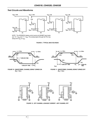 9
Test Circuits and Waveforms
FIGURE 9. TYPICAL BIAS VOLTAGES
FIGURE 10. WAVEFORMS, CHANNEL BEING TURNED ON
(RL = 1kΩ)
FIGURE 11. WAVEFORMS, CHANNEL BEING TURNED OFF
(RL = 1kΩ)
FIGURE 12. OFF CHANNEL LEAKAGE CURRENT - ANY CHANNEL OFF
VDD = 5V
VSS = 0V
VEE = -7.5V
7
8
(B) (C) (D)(A)
VDD = 7.5V
7.5V
1616 1616
7
8
7
8
VDD = 5VVDD = 15V
VSS = 0V
VEE = 0V
7
8
5V
VEE = -10V
VSS = 0V VSS = 0V
5V
VEE = -5V
NOTE: The ADDRESS (digital-control inputs) and INHIBIT logic levels
are: “0” = VSS and “1” = VDD. The analog signal (through the TG) may
swing from VEE to VDD.
tf = 20ns
10%
10%
90%
50%
10%
50%
90%
10%
50%
90%
tr = 20ns
TURN-OFF TIME
TURN-ON TIME
tf = 20ns
10%
90%
50%
10%
50%
90%
10%
90%
tr = 20ns
TURN-OFF TIME TURN-ON
tPHZ
TIME
VDD
1
2
3
4
5
6
7
8
16
15
14
13
12
11
10
9
1
2
3
4
5
6
7
8
16
15
14
13
12
11
10
9
1
2
3
4
5
6
7
8
16
15
14
13
12
11
10
9
IDD IDD
IDD
VDD VDD
CD4053CD4052CD4051
CD4051B, CD4052B, CD4053B
 