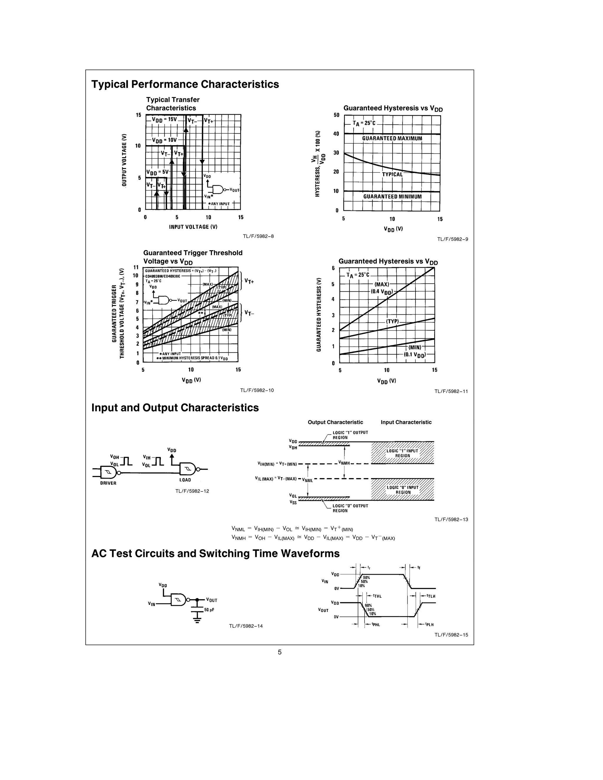 Typical Performance Characteristics
          Typical Transfer
          Characteristics                                                Guaranteed Hysteresis vs VDD




                                        TL F 5982 – 8
                                                                                                            TL F 5982 – 9

         Guaranteed Trigger Threshold
         Voltage vs VDD                                                Guaranteed Hysteresis vs VDD




                                     TL F 5982 – 10                                                        TL F 5982 – 11


Input and Output Characteristics
                                                            Output Characteristic   Input Characteristic




                  TL F 5982–12




                                                                                                           TL F 5982 – 13
                                  VNML e VIH(MIN) b VOL j VIH(MIN) e VT a (MIN)
                                  VNMH e VOH b VIL(MAX) j VDD b VIL(MAX) e VDD b VTb(MAX)


AC Test Circuits and Switching Time Waveforms




                                 TL F 5982 – 14
                                                                                                           TL F 5982 – 15


                                                        5
 