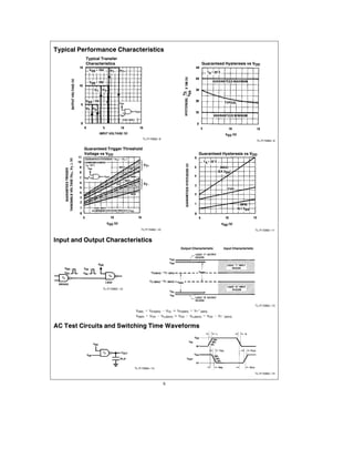 Typical Performance Characteristics
          Typical Transfer
          Characteristics                                                Guaranteed Hysteresis vs VDD




                                        TL F 5982 – 8
                                                                                                            TL F 5982 – 9

         Guaranteed Trigger Threshold
         Voltage vs VDD                                                Guaranteed Hysteresis vs VDD




                                     TL F 5982 – 10                                                        TL F 5982 – 11


Input and Output Characteristics
                                                            Output Characteristic   Input Characteristic




                  TL F 5982–12




                                                                                                           TL F 5982 – 13
                                  VNML e VIH(MIN) b VOL j VIH(MIN) e VT a (MIN)
                                  VNMH e VOH b VIL(MAX) j VDD b VIL(MAX) e VDD b VTb(MAX)


AC Test Circuits and Switching Time Waveforms




                                 TL F 5982 – 14
                                                                                                           TL F 5982 – 15


                                                        5
 