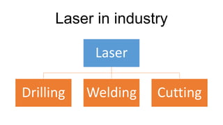 Laser in industry
Laser
Drilling Welding Cutting
 