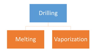 Drilling
Melting Vaporization
 