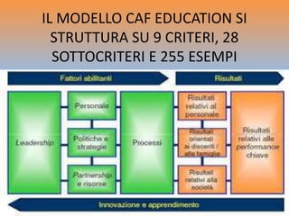 IL MODELLO CAF EDUCATION SI
STRUTTURA SU 9 CRITERI, 28
SOTTOCRITERI E 255 ESEMPI
 