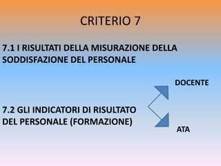 CRITERIO 7
7.1 I RISULTATI DELLA MISURAZIONE DELLA
SODDISFAZIONE DEL PERSONALE
7.2 GLI INDICATORI DI RISULTATO
DEL PERSONALE (FORMAZIONE)
DOCENTE
ATA
 