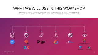 WHAT WE WILL USE IN THIS WORKSHOP
22
There are many options for tools and technologies to implement CD4ML
©ThoughtWorks 2019
 