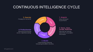 CONTINUOUS INTELLIGENCE CYCLE
©ThoughtWorks 2019 8
 