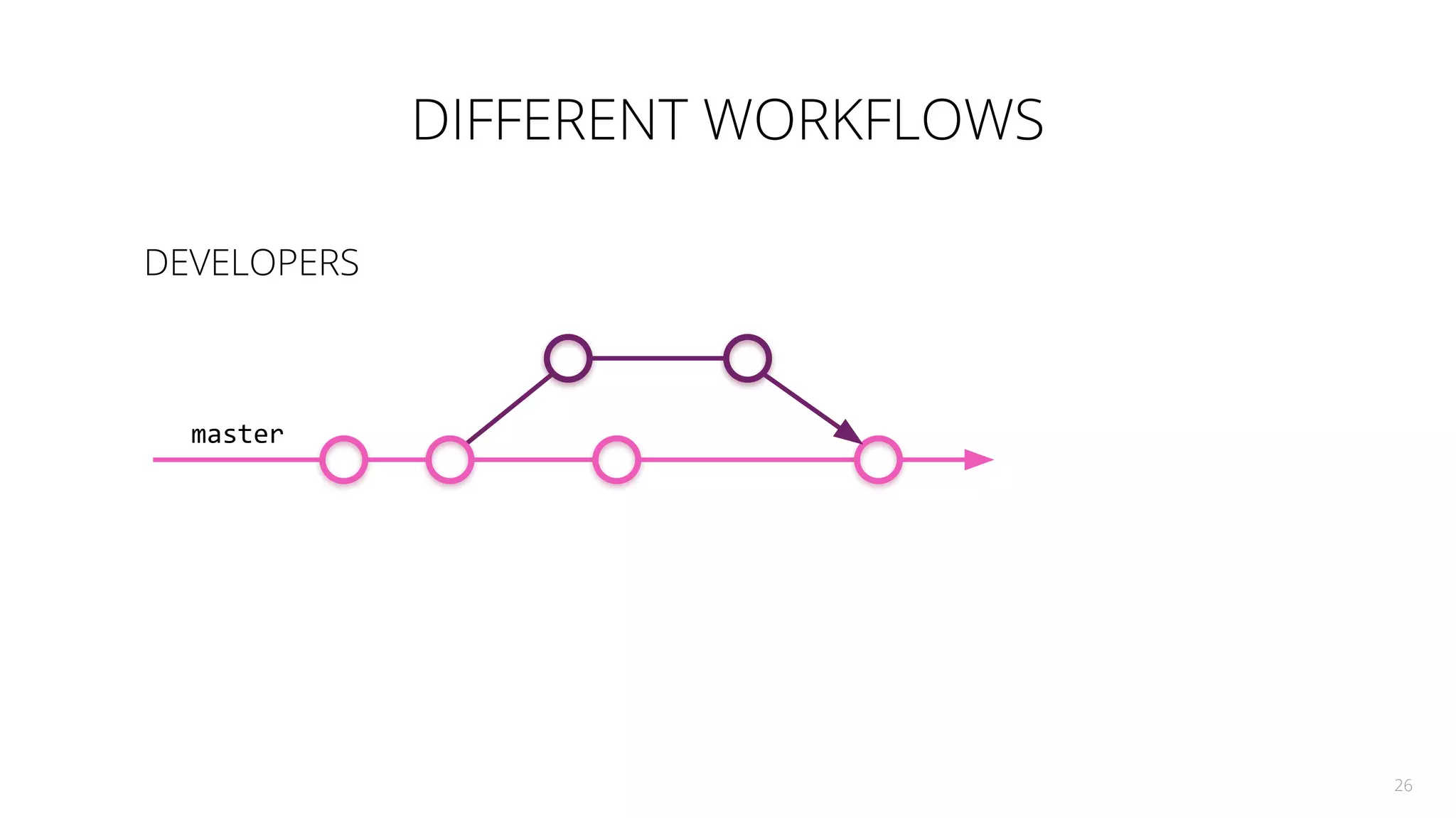 DIFFERENT WORKFLOWS
26
master
DEVELOPERS
 