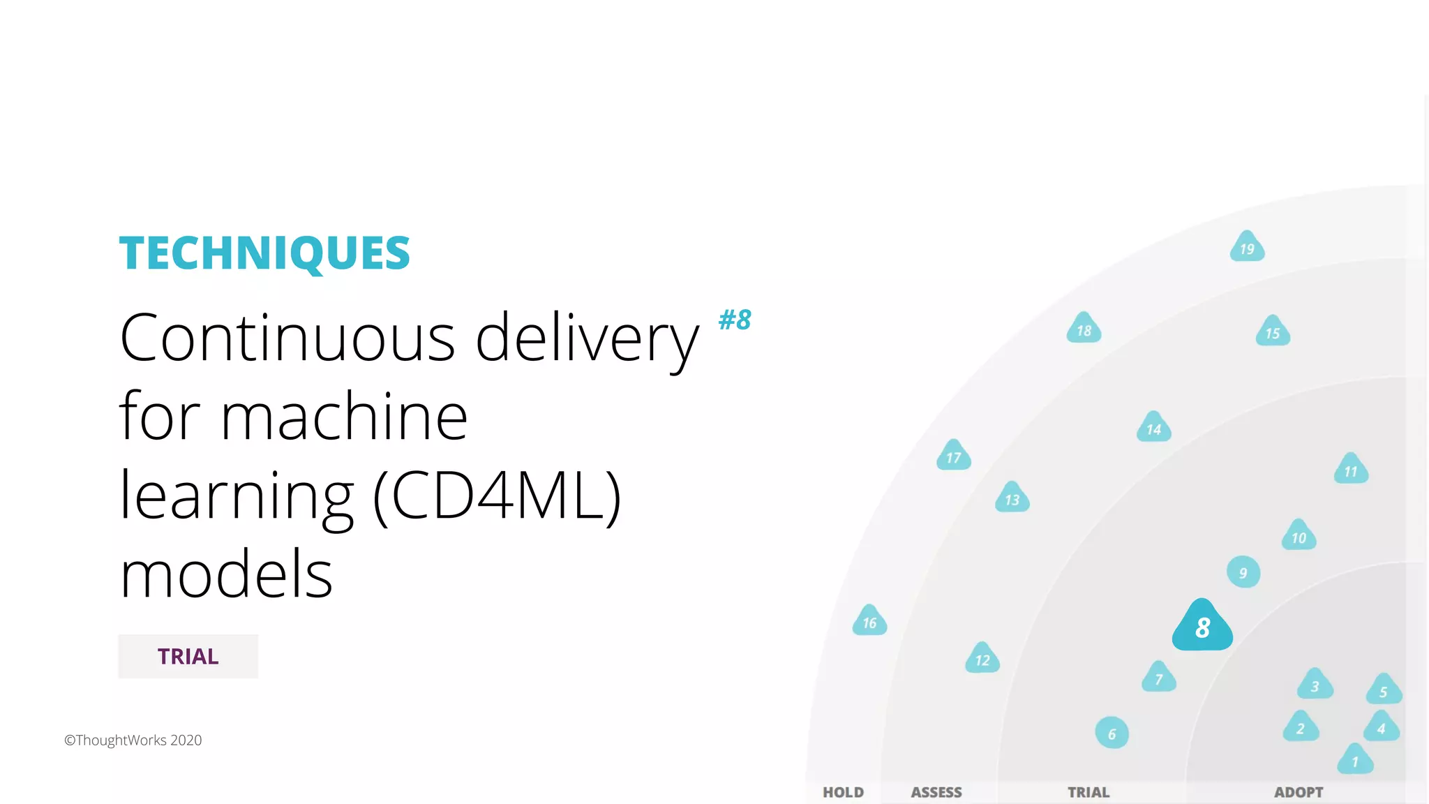 TECHNIQUES
Continuous delivery
for machine
learning (CD4ML)
models
#8
TRIAL
8
©ThoughtWorks 2020
 