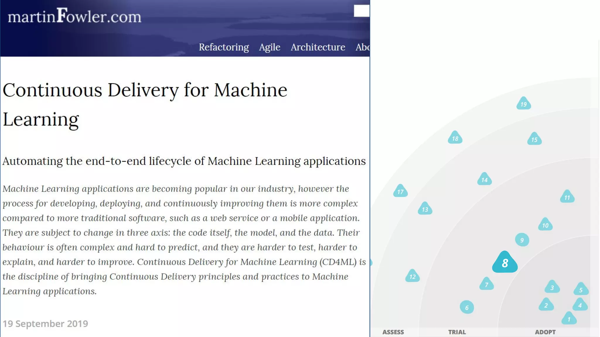 TECHNIQUES
Continuous delivery
for machine
learning (CD4ML)
models
#8
TRIAL
8
©ThoughtWorks 2020
 