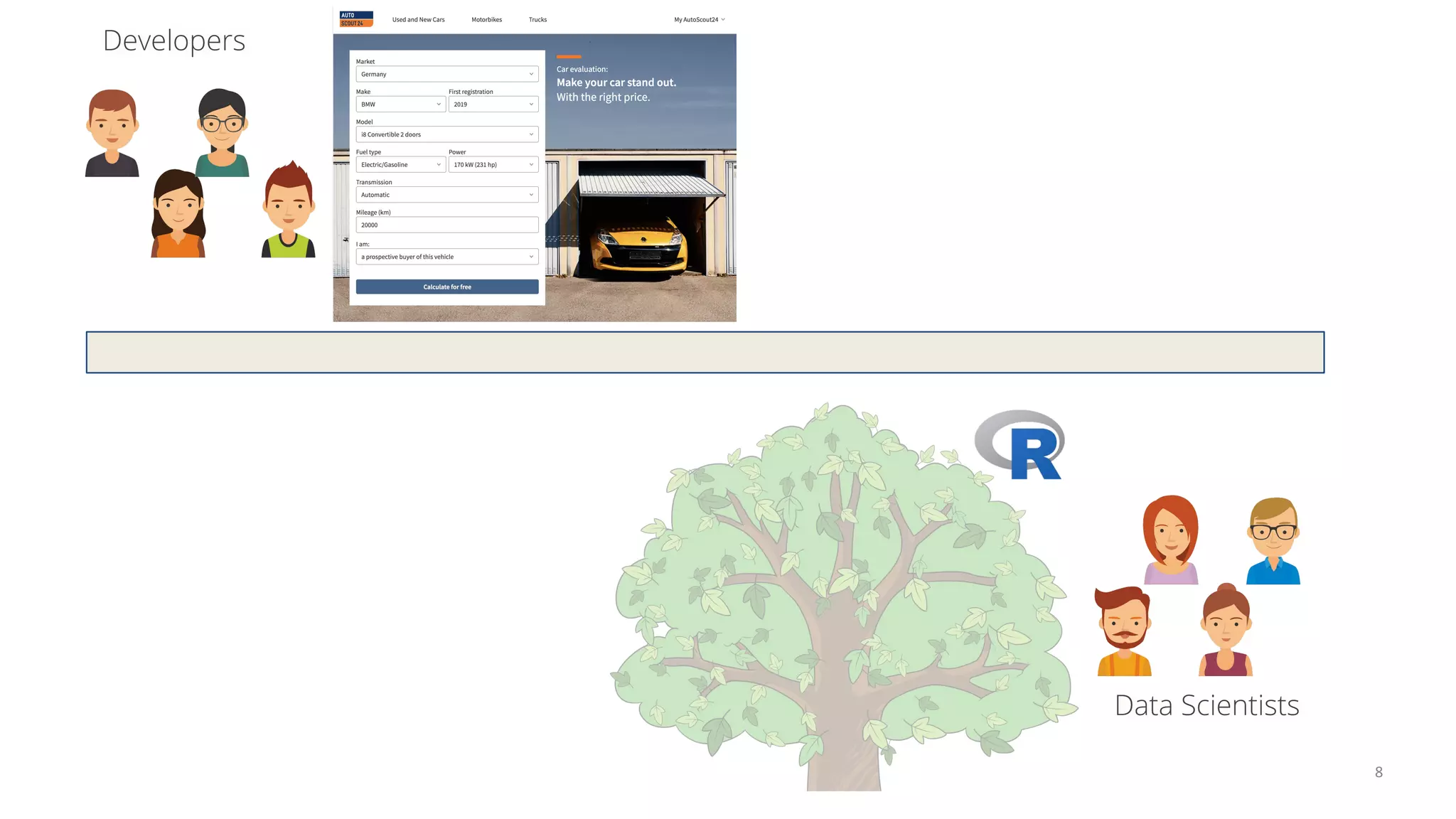 8
Data Scientists
Developers
 