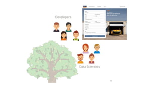 11
Data Scientists
Developers
 
