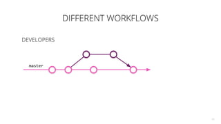 DIFFERENT WORKFLOWS
26
master
DEVELOPERS
 