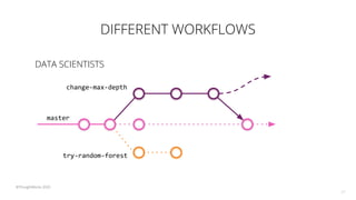 DIFFERENT WORKFLOWS
27
master
change-max-depth
try-random-forest
©ThoughtWorks 2020
DATA SCIENTISTS
 