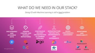 WHAT DO WE NEED IN OUR STACK?
31
Doing CD with Machine Learning is still a hard problem
MODEL
PERFORMANCE
ASSESSMENT
VERSION
CONTROL AND
ARTIFACT
REPOSITORIES
©ThoughtWorks 2020
MONITORING
AND
OBSERVABILITY
DISCOVERABLE
AND
ACCESSIBLE
DATA
CONTINUOUS
DELIVERY
ORCHESTRATION
TO COMBINE
PIPELINES
INFRASTRUCTURE
FOR MULTIPLE
ENVIRONMENTS
AND
EXPERIMENTS
 