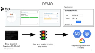 DEMO
33
Data Scientist
Develops ML Model
Test and productionize
the model
Deploy to production
servers©ThoughtWorks 2020
Application
 