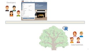 8
Data Scientists
Developers
 