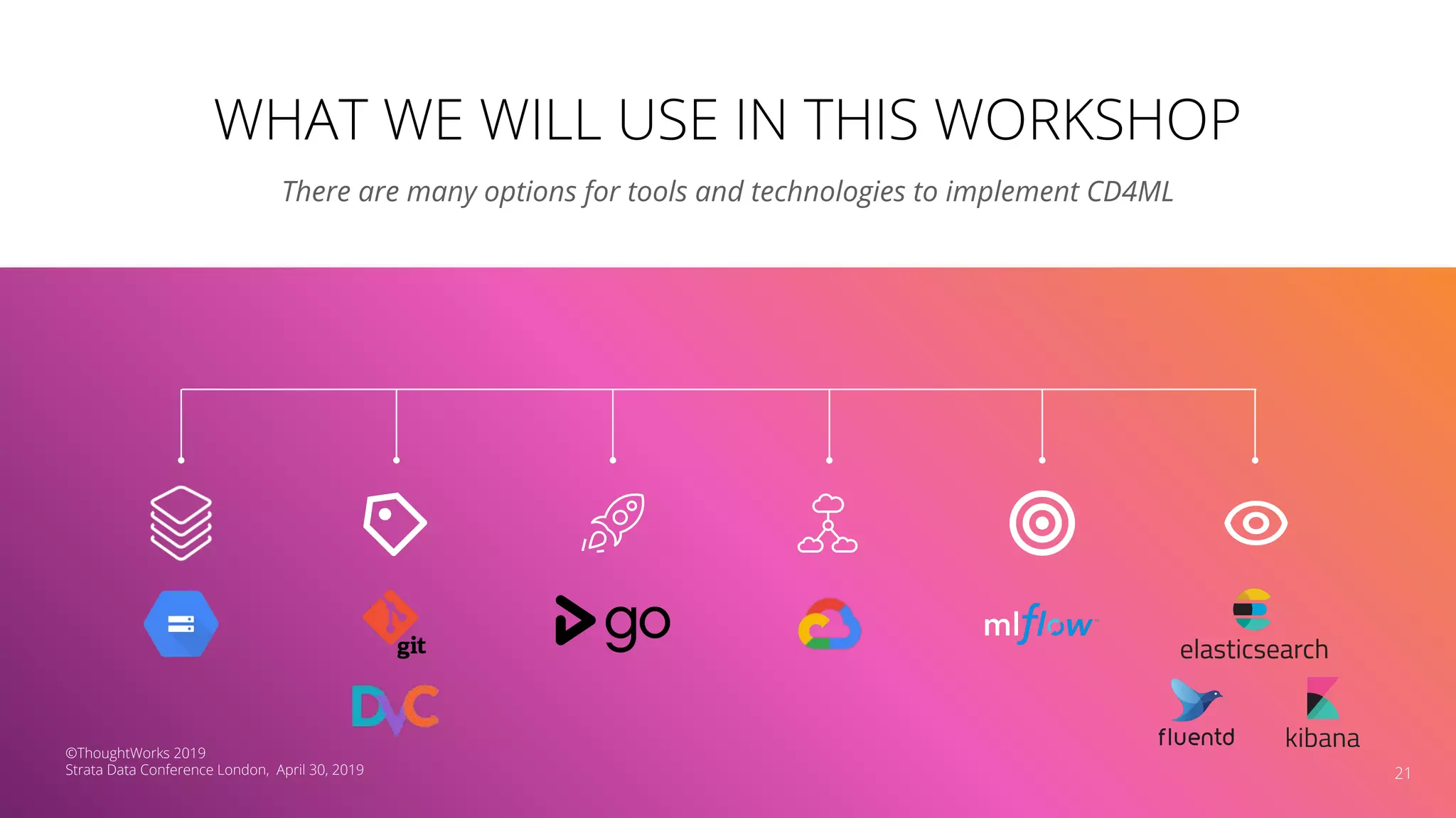 WHAT WE WILL USE IN THIS WORKSHOP
21
There are many options for tools and technologies to implement CD4ML
©ThoughtWorks 2019
Strata Data Conference London, April 30, 2019
 