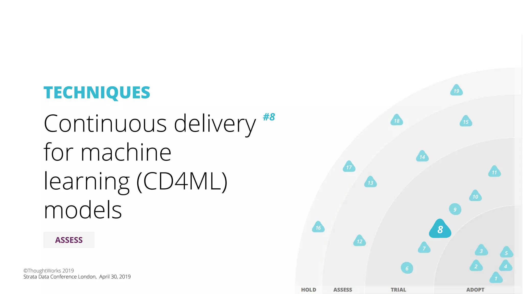TECHNIQUES
Continuous delivery
for machine
learning (CD4ML)
models
#8
ASSESS
8
©ThoughtWorks 2019
Strata Data Conference London, April 30, 2019
 