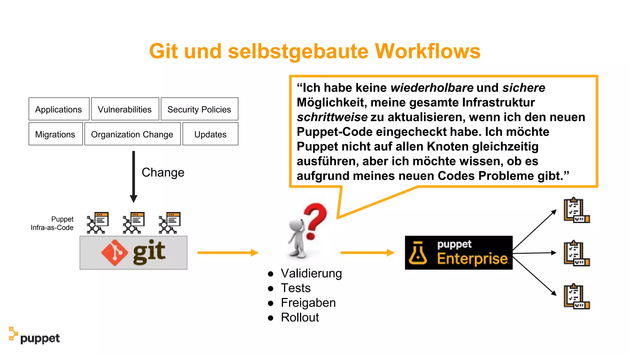 Git und selbstgebaute Workflows
Puppet
Infra-as-Code
Change
Applications Vulnerabilities Security Policies
Migrations Organization Change Updates
● Validierung
● Tests
● Freigaben
● Rollout
“Ich habe keine wiederholbare und sichere
Möglichkeit, meine gesamte Infrastruktur
schrittweise zu aktualisieren, wenn ich den neuen
Puppet-Code eingecheckt habe. Ich möchte
Puppet nicht auf allen Knoten gleichzeitig
ausführen, aber ich möchte wissen, ob es
aufgrund meines neuen Codes Probleme gibt.”
 