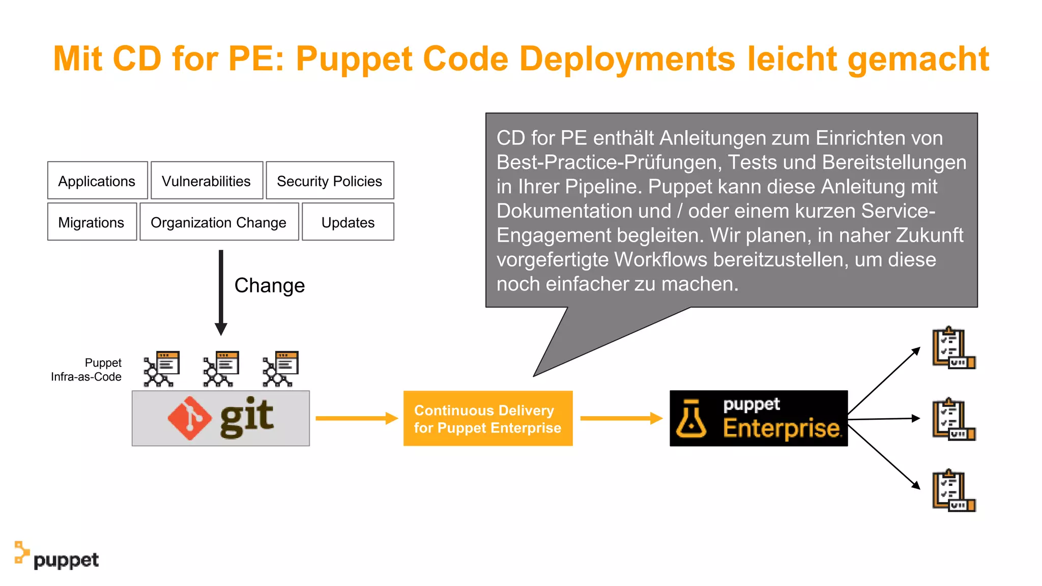 Mit CD for PE: Puppet Code Deployments leicht gemacht
Puppet
Infra-as-Code
Change
Applications Vulnerabilities Security Policies
Migrations Organization Change Updates
Continuous Delivery
for Puppet Enterprise
CD for PE enthält Anleitungen zum Einrichten von
Best-Practice-Prüfungen, Tests und Bereitstellungen
in Ihrer Pipeline. Puppet kann diese Anleitung mit
Dokumentation und / oder einem kurzen Service-
Engagement begleiten. Wir planen, in naher Zukunft
vorgefertigte Workflows bereitzustellen, um diese
noch einfacher zu machen.
 