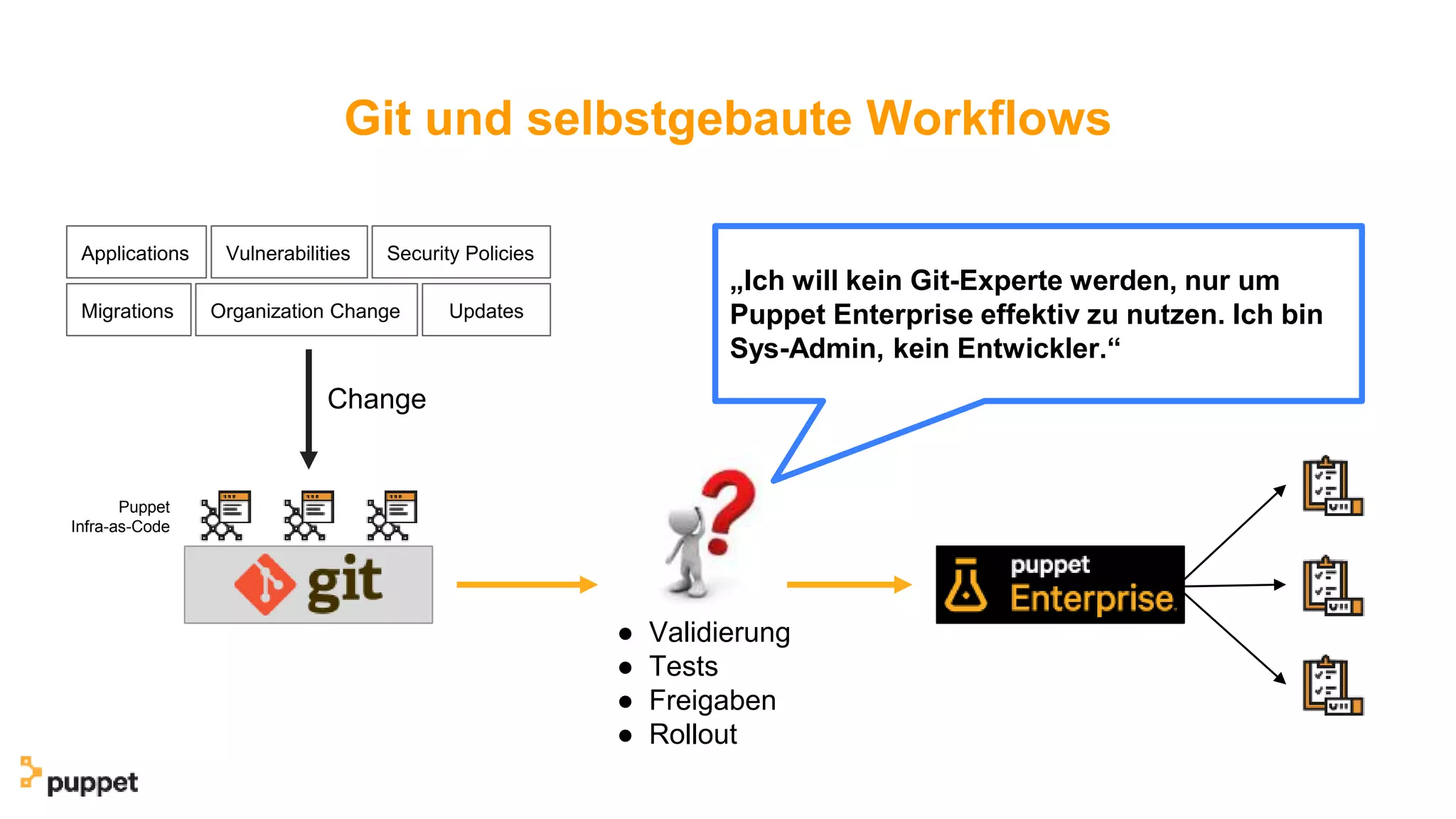 Git und selbstgebaute Workflows
Puppet
Infra-as-Code
Change
Applications Vulnerabilities Security Policies
Migrations Organization Change Updates
● Validierung
● Tests
● Freigaben
● Rollout
„Ich will kein Git-Experte werden, nur um
Puppet Enterprise effektiv zu nutzen. Ich bin
Sys-Admin, kein Entwickler.“
 