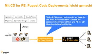 Mit CD for PE: Puppet Code Deployments leicht gemacht
Puppet
Infra-as-Code
Change
Applications Vulnerabilities Security Policies
Migrations Organization Change Updates
Continuous Delivery
for Puppet Enterprise
CD for PE kümmert sich um Git, so dass Sie
das nicht machen müssen. Einfach die
passende Policy auswählen, und PE for CD
übernimmt die Arbeit für Sie.
 