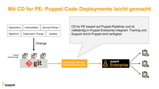 Mit CD for PE: Puppet Code Deployments leicht gemacht
Puppet
Infra-as-Code
Change
Applications Vulnerabilities Security Policies
Migrations Organization Change Updates
Continuous Delivery
for Puppet Enterprise
CD for PE basiert auf Puppet Pipelines und ist
vollständig in Puppet Enterprise integriert. Training und
Support durch Puppet sind verfügbar.
 