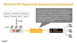 Mit CD for PE: Puppet Code Deployments leicht gemacht
Puppet
Infra-as-Code
Change
Applications Vulnerabilities Security Policies
Migrations Organization Change Updates
Continuous Delivery
for Puppet Enterprise
CD for PE enthält Anleitungen zum Einrichten von
Best-Practice-Prüfungen, Tests und Bereitstellungen
in Ihrer Pipeline. Puppet kann diese Anleitung mit
Dokumentation und / oder einem kurzen Service-
Engagement begleiten. Wir planen, in naher Zukunft
vorgefertigte Workflows bereitzustellen, um diese
noch einfacher zu machen.
 