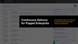 Automate the way you test and
promote infrastructure code
across environments.
Continuous Delivery
for Puppet Enterprise
 