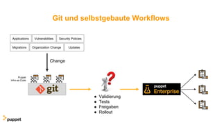 Git und selbstgebaute Workflows
Puppet
Infra-as-Code
Change
Applications Vulnerabilities Security Policies
Migrations Organization Change Updates
● Validierung
● Tests
● Freigaben
● Rollout
 