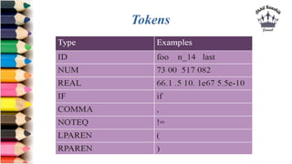 Tokens
 