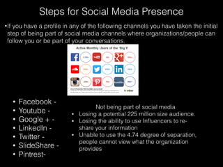 Steps for Social Media Presence
•If you have a proﬁle in any of the following channels you have taken the initial
step of being part of social media channels where organizations/people can
follow you or be part of your conversations.
Not being part of social media
• Losing a potential 225 million size audience.
• Losing the ability to use Inﬂuencers to re-
share your information
• Unable to use the 4.74 degree of separation,
people cannot view what the organization
provides
• Facebook -
• Youtube -
• Google + -
• LinkedIn -
• Twitter -
• SlideShare -
• Pintrest-
 