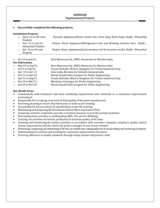 ANNEXURE
Organizational Projects
• Successfully completed the following projects:
Installation Projects:
o April 15 to Till now: Dynamic Appliances(Water heater line, Paint shop, Weld shop), Baddi , Himanchal
Pradesh
o Dec’ 15 to jan’16 Empire Home Appliances(Refrigeration line and Washing machine line) , Baddi ,
Himanchal Pradesh
o Jan’ 16 to till now Empire Home Appliances(Cyclo pentene civil & structure work), Baddi , Himanchal
Pradesh
o Oct’13 to Jun’14: Hero Motocorp Ltd., HMCL Neemrana for Wurster India
For Fabrication:
o May’13 to Sep’13: Hero Motocorp Ltd., HMCL Neemrana for Wurster India
o Jul’12 to Sep’12: Toyota Kirlosker Motors, Bangalore for Trinity Industrial Corp.
o Apr’ 13 to Jul’ 13: Class India, Morinda for Sidharth Automat India
o Dec’11 to Apr’12: Maruti Suzuki India, Gurgaon for Parker Engineering
o Apr’11 to Aug’11: Toyota Kirlosker Motors, Bangalore for Trinity Industrial Corp.
o Dec’10 to Mar’11: Metalman, Pantnagar for Parker Engineering
o Jun’10 to Nov’10: Maruti Suzuki India, Gurgaon for Parker Engineering
Key Result Areas:
• Communicate with Contractor and meet scheduling requirements and contribute to a continuous improvement
environment
• Responsible for in-coming, in-process & final quality of the parts manufactured
• Reviewing drawing to ensure that fabrication is made as per drawing
• Accountable for job procedures & specifications as per the drawing
• Maintaining and preparing QA Documents (Check Sheet and Control Plan)
• Analyzing customer complaints and take corrective measures to provide prompt resolution
• Overseeing entire activities in welding shop (MIG, TIG and Arc Welding)
• Carrying out activities of erection, production & maintain quality of the shop
• Assisting and monitoring the project activities in accordance with customer’s demand, company’s quality control
system requirements and also advise the project manager in case of any violation
• Performing, conducting and witnessing of DP test, air bubble test, radiography test & visual testing and reviewing of reports
• Implementing 5S activities and working for continuous improvement of projects
• Ensuring adherence to quality standards through timely product and process audit
 