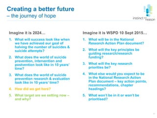 Creating a better future
– the journey of hope
13
Imagine it is WSPD 10 Sept 2015…
1. What will be in the National
Researc...