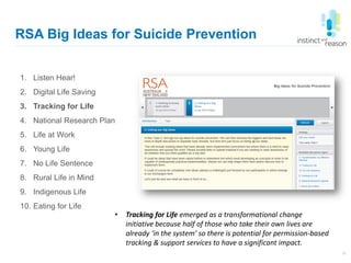 RSA Big Ideas for Suicide Prevention
15
1. Listen Hear!
2. Digital Life Saving
3. Tracking for Life
4. National Research Plan
5. Life at Work
6. Young Life
7. No Life Sentence
8. Rural Life in Mind
9. Indigenous Life
10. Eating for Life
• Tracking for Life emerged as a transformational change
initiative because half of those who take their own lives are
already ‘in the system’ so there is potential for permission-based
tracking & support services to have a significant impact.
 