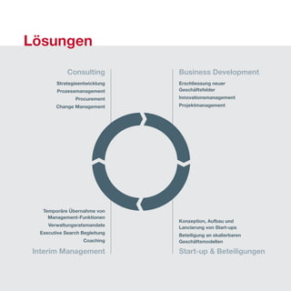 Business Development
Erschliessung neuer
Geschäftsfelder
Innovationsmanagement
Projektmanagement
Consulting
Strategieentwicklung
Prozessmanagement
Procurement
Change Management
Konzeption, Aufbau und
Lancierung von Start-ups
Beteiligung an skalierbaren
Geschäftsmodellen
Start-up & Beteiligungen
Temporäre Übernahme von
Management-Funktionen
Verwaltungsratsmandate
Executive Search Begleitung
Coaching
Interim Management
Lösungen
 