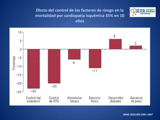 Efecto del control de los factores de riesgo en la
mortalidad por cardiopatía isquémica 35% en 10
años
JAMA 2010;303:1841-1847
 