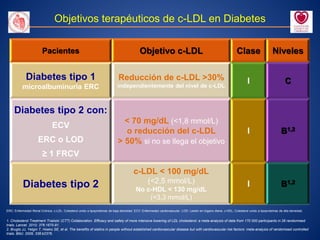 Objetivos terapéuticos de c-LDL en Diabetes
Pacientes Objetivo c-LDL Clase Niveles
Diabetes tipo 1
microalbuminuria ERC
Reducción de c-LDL >30%
independientemente del nivel de c-LDL
I C
Diabetes tipo 2 con:
ECV
ERC o LOD
≥ 1 FRCV
< 70 mg/dL (<1,8 mmol/L)
o reducción del c-LDL
> 50% si no se llega el objetivo
I B1,2
Diabetes tipo 2
c-LDL < 100 mg/dL
(<2,5 mmol/L)
No c-HDL < 130 mg/dL
(<3,3 mmol/L)
I B1,2
1. Cholesterol Treatment Trialists’ (CTT) Collaboration. Efficacy and safety of more intensive lowering of LDL cholesterol: a meta-analysis of data from 170 000 participants in 26 randomised
trials. Lancet. 2010; 376:1670-81.
2. Brugts JJ, Yetgin T, Hoeks SE, et al. The benefits of statins in people without established cardiovascular disease but with cardiovascular risk factors: meta-analysis of randomised controlled
trials. BMJ. 2009; 338:b2376.
ERC: Enfermedad Renal Crónica. c-LDL: Colesterol unido a lipoproteínas de baja densidad. ECV: Enfermedad cardiovascular. LOD: Lesión en órgano diana. c-HDL: Colesterol unido a lipoproteínas de alta densidad.
 