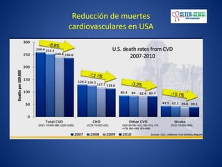 Reducción de muertes
cardiovasculares en USA
 