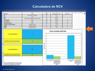 RCV: Riesgo cardiovascular.
 