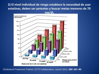Cholesterol Treatment Trialists’ (CTT) Collaborators. Lancet 2012; 380: 581–90.
2) El nivel individual de riesgo establece la necesidad de usar
estatinas, deben ser potentes y buscar metas menores de 70
mg/dL
 