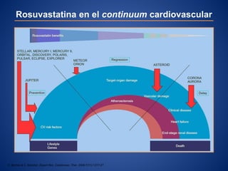 Rosuvastatina en el continuum cardiovascular
V. Barrios & C. Escobar. Expert Rev. Cardiovasc. Ther. 2009;7(11):1317-27
 