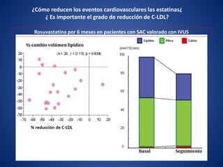 Circ J. 2011 Jan 24. [Epub ahead of print]
Rosuvastatina por 6 meses en pacientes con SAC valorado con IVUS
¿Cómo reducen los eventos cardiovasculares las estatinas¿
¿ Es importante el grado de reducción de C-LDL?
 