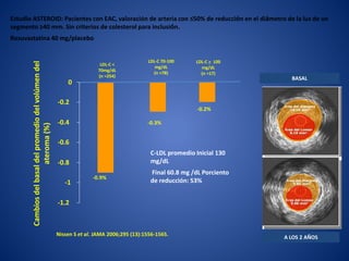 -1.2
-1
-0.8
-0.6
-0.4
-0.2
0
LDL-C <
70mg/dL
(n =254)
LDL-C 70-100
mg/dL
(n =78)
LDL-C > 100
mg/dL
(n =17)
-0.9%
-0.3%
-0.2%
Cambiosdelbasaldelpromediodelvolúmendel
ateroma(%)
Nissen S et al. JAMA 2006;295 (13):1556-1565.
BASAL
A LOS 2 AÑOS
Estudio ASTEROID: Pacientes con EAC, valoración de arteria con ≤50% de reducción en el diámetro de la luz de un
segmento ≥40 mm. Sin criterios de colesterol para inclusión.
Rosuvastatina 40 mg/placebo
C-LDL promedio Inicial 130
mg/dL
Final 60.8 mg /dL Porciento
de reducción: 53%
 