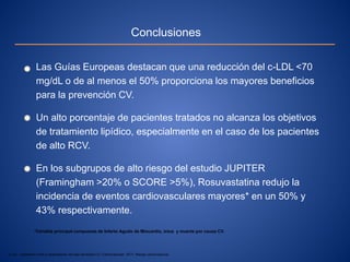 Las Guías Europeas destacan que una reducción del c-LDL <70
mg/dL o de al menos el 50% proporciona los mayores beneficios
para la prevención CV.
Un alto porcentaje de pacientes tratados no alcanza los objetivos
de tratamiento lipídico, especialmente en el caso de los pacientes
de alto RCV.
En los subgrupos de alto riesgo del estudio JUPITER
(Framingham >20% o SCORE >5%), Rosuvastatina redujo la
incidencia de eventos cardiovasculares mayores* en un 50% y
43% respectivamente.
Conclusiones
*Variable principal compuesta de Infarto Agudo de Miocardio, ictus y muerte por causa CV.
c-LDL: Colesterol unido a lipoproteínas de baja densidad.CV: Cardiovascular. RCV: Riesgo cardiovascular.
 